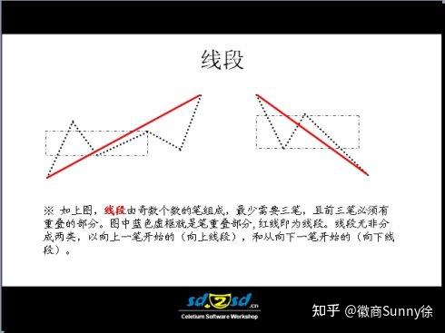 纏論的完美教程和圖解纏論