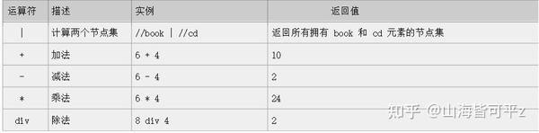 Python爬虫必杀技
