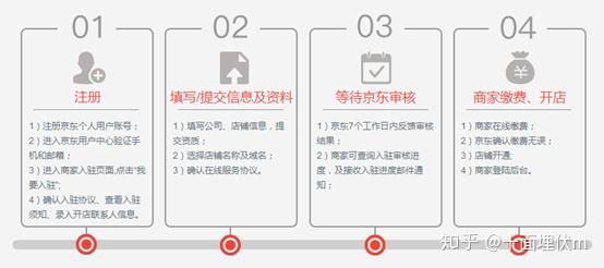 抖音电商运营
