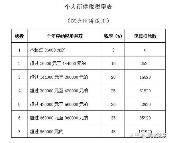个人所得税汇算清缴 中 知乎