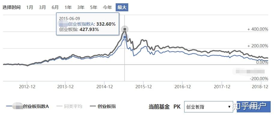 什么是阿尔法收益和贝塔收益?