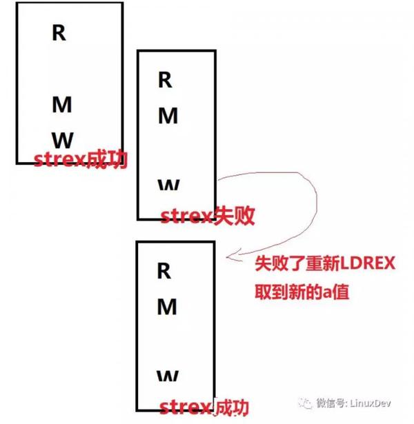 宋宝华：关于ARM Linux原子操作的实现 知乎