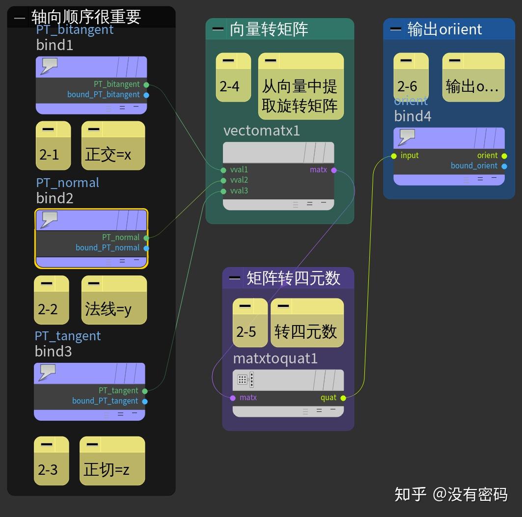 第057封“情书”：现实很骨感Essentials- Parallel Transport平行移动 - 知乎