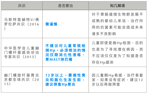 無限極悲劇中的幽門螺桿菌感染中國8億人都有