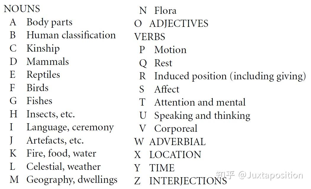 8. 词汇 (Lexicon) - 知乎