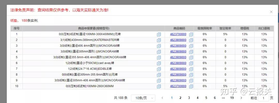 为什么报关员做商品编码归类要看税则? - 知乎