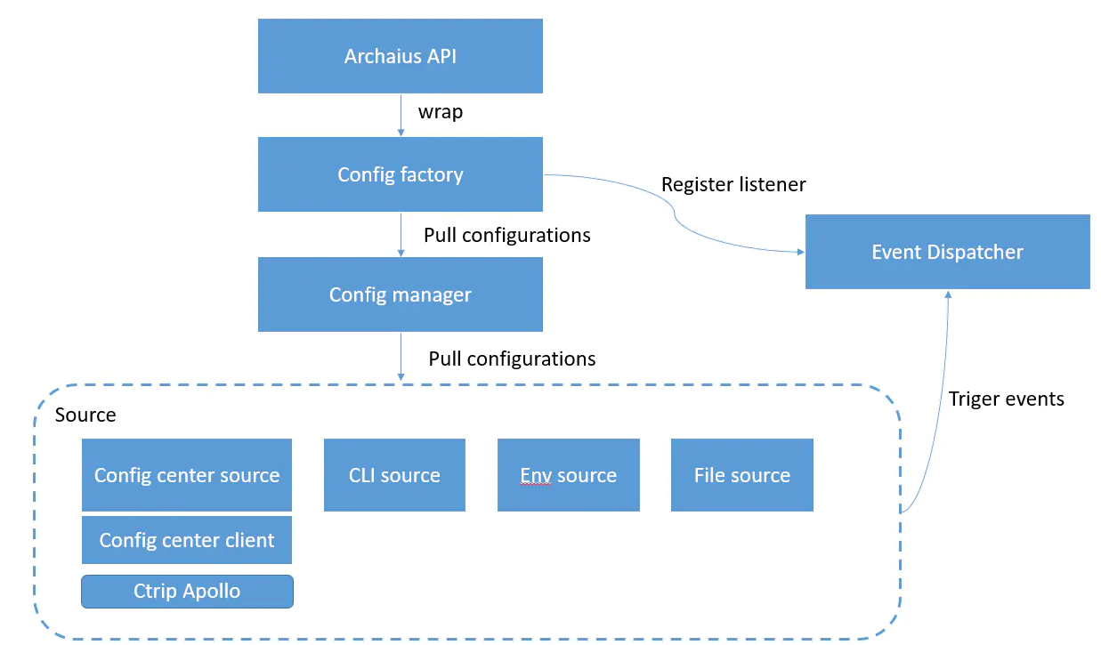 Go语言微服务开发框架:Go chassis Go语言微服务开发框架:Go chassis