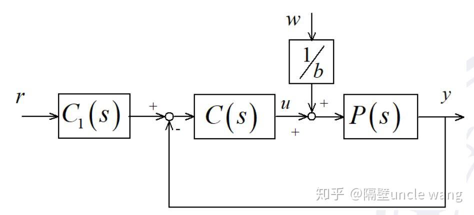 粗鄙之语系列一: ADRC/关于ADRC的一些个人观点 - 知乎