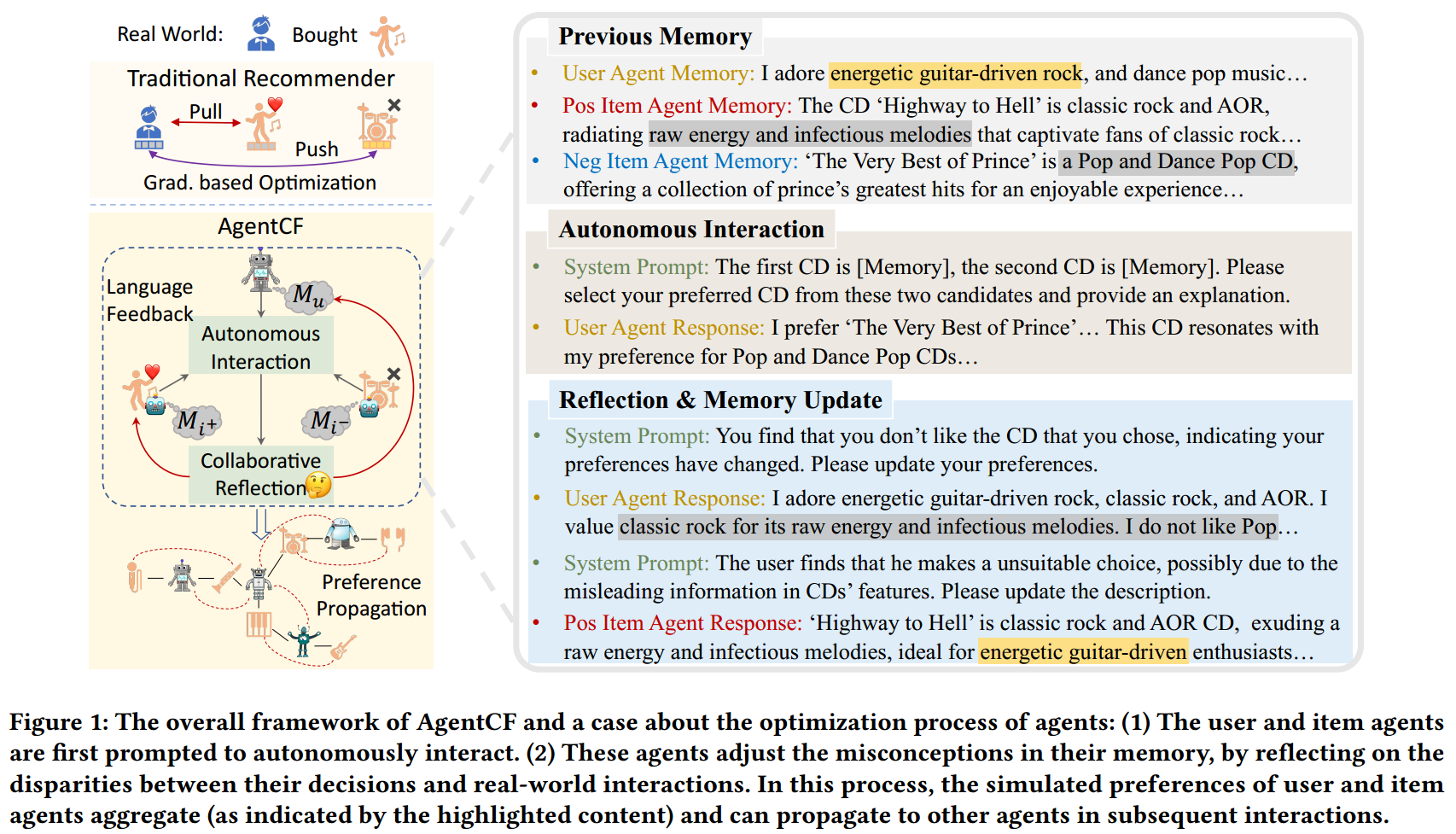 [论文笔记]AgentCF: Collaborative Learning with Autonomous Language Agents ...