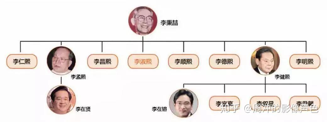 长公主离婚案宣判了赔141亿白富美凤凰男婚姻悲剧