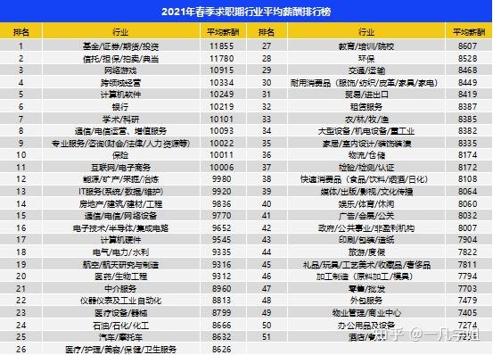 金融專碩考研人必看金融專碩就業詳解薪酬如何決定就業的因素有哪些有