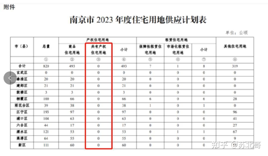 南京“共有产权房新政”解读！或将上市的共有产权房项目 - 知乎