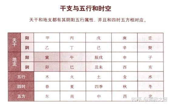 奇门遁甲 | 详说天干和地支(一) - 知乎