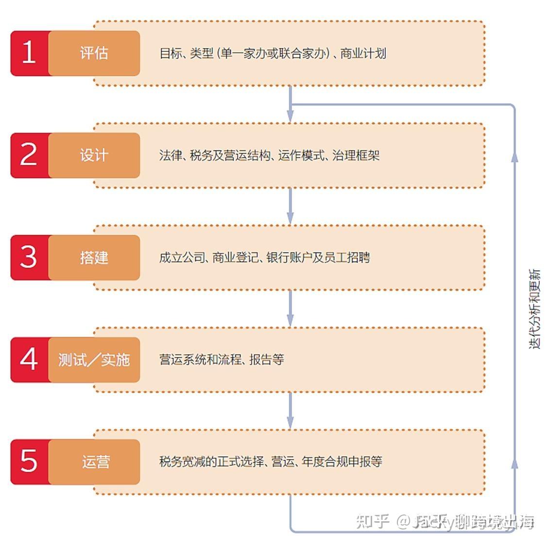 商-香港 | （更新）最全解读如何在香港设立家族办公室和相关优惠政策 - 知乎