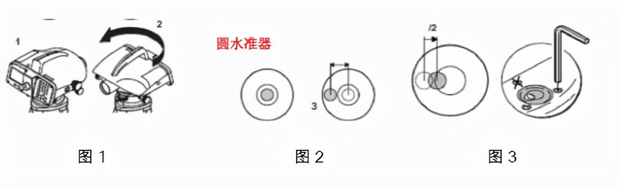 值得收藏水準儀應滿足的條件和水準儀的校驗