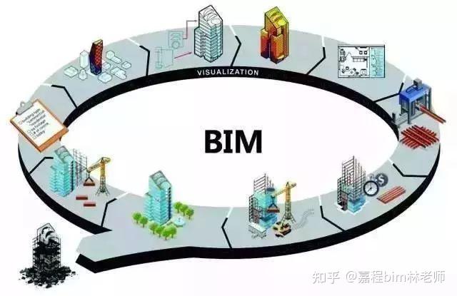 多图详解！装配式建筑设计如何应用BIM？ - 知乎