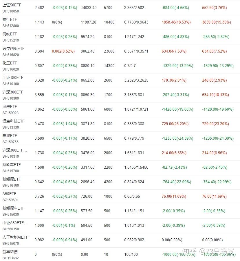 今日短线操作买入新能源车etf515030