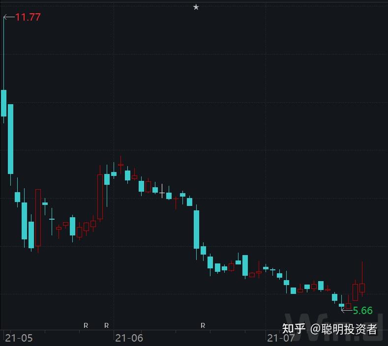 今年近13中概股首日破發7只股票被腰斬教育培訓股身當其衝