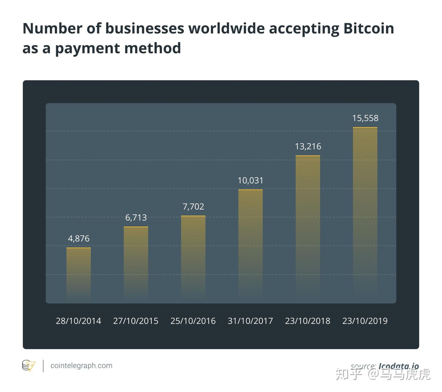比特币在哪里可以消费？从斯洛文尼亚到布拉格- 知乎