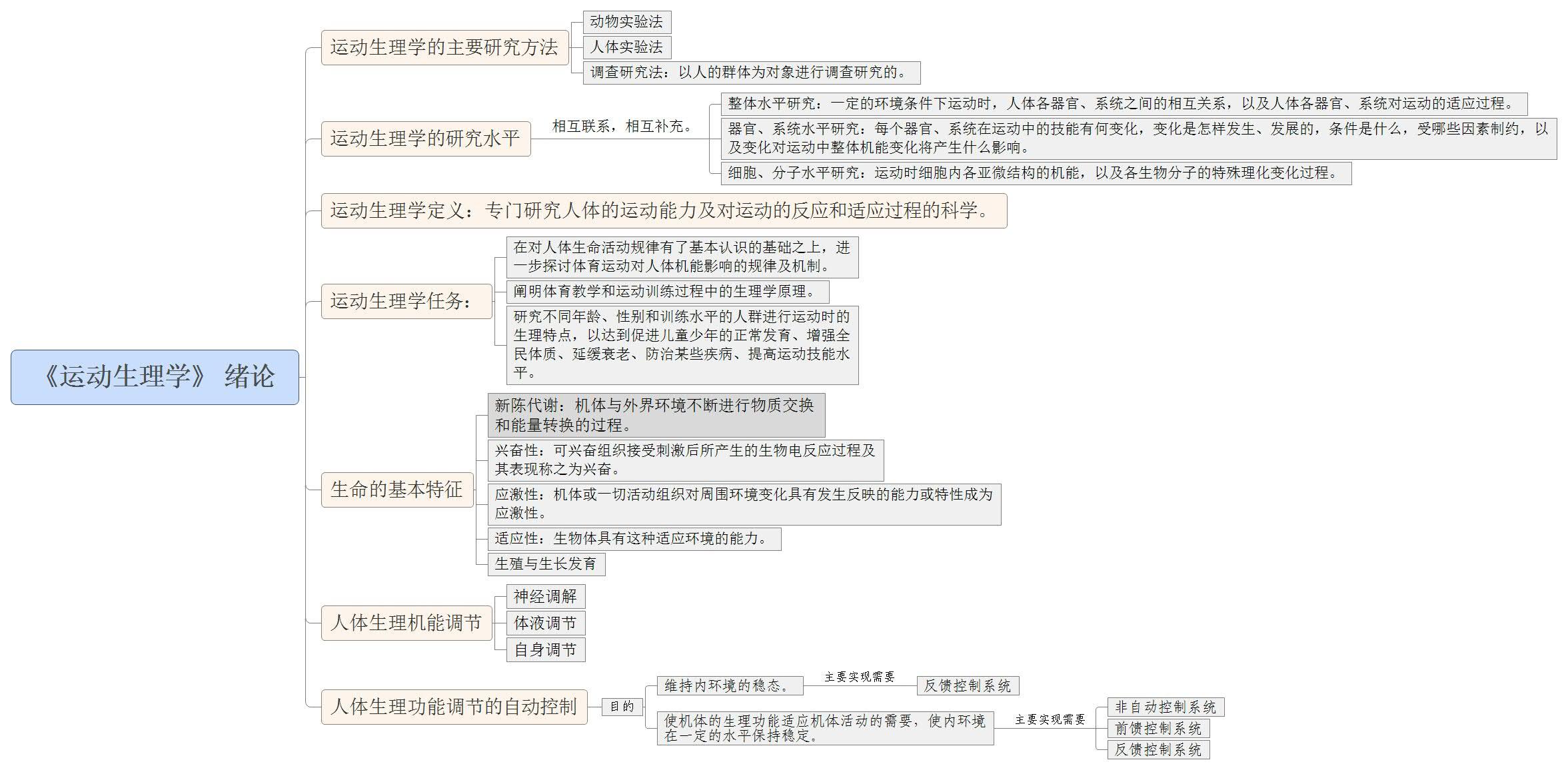 运动生理学绪论