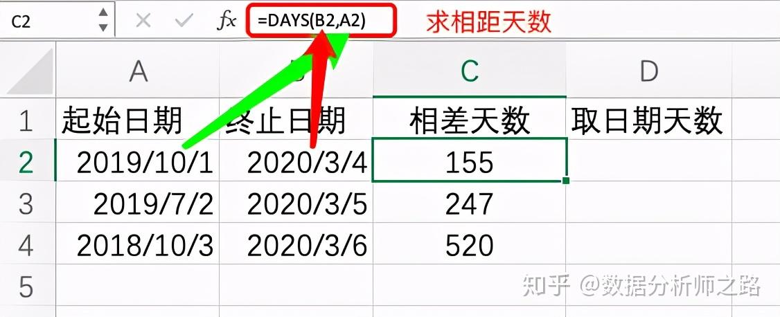 1,days函数表示:返回两个日期之间的天数1,day 和 days:二【案例讲解