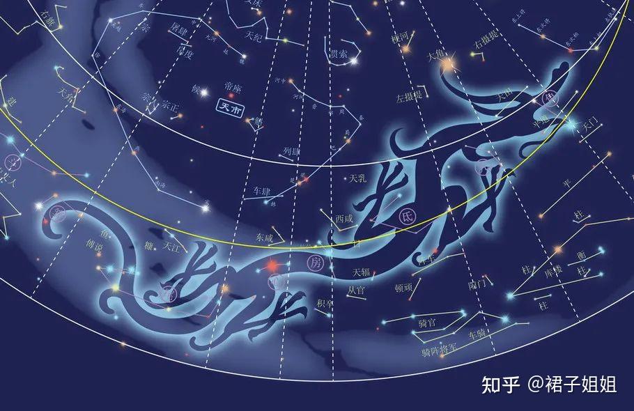 中国星座大火图片