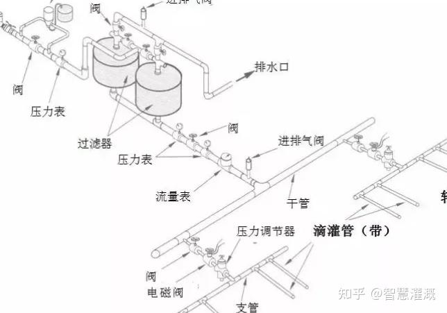 滴灌,喷灌问题多,难道只能换管子?不见得!