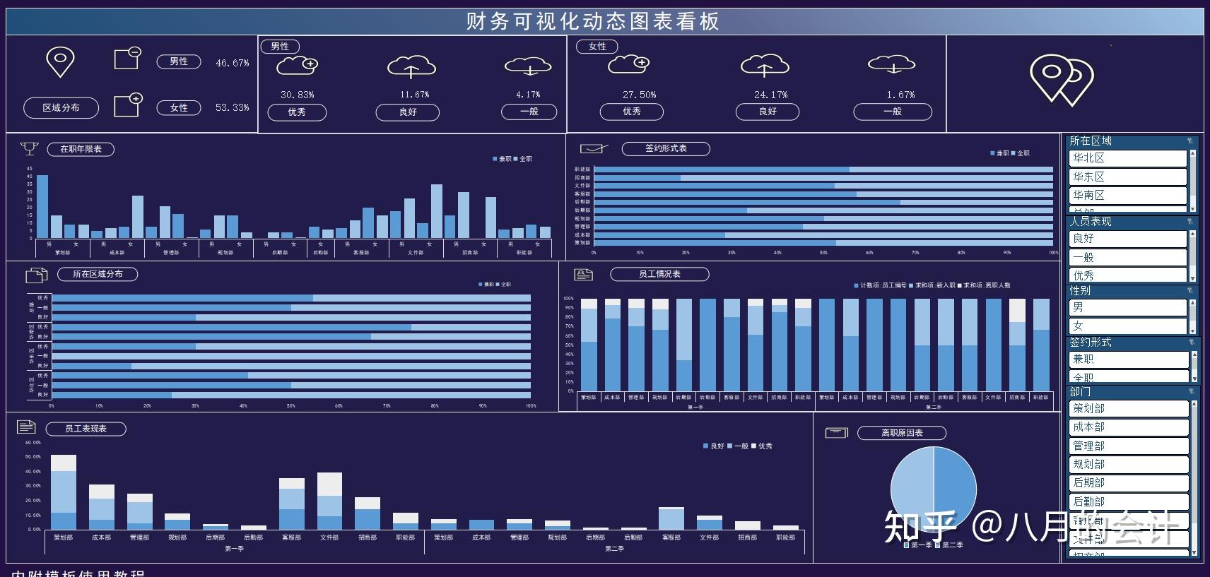 财务可视化动态图表看板