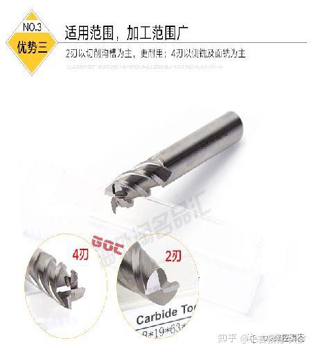 CNC加工 | 常用数控刀具，这些你都用过吗？ - 知乎