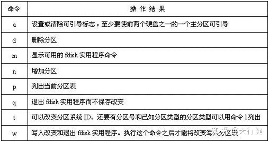 CentOS7 使用教程 - 知乎