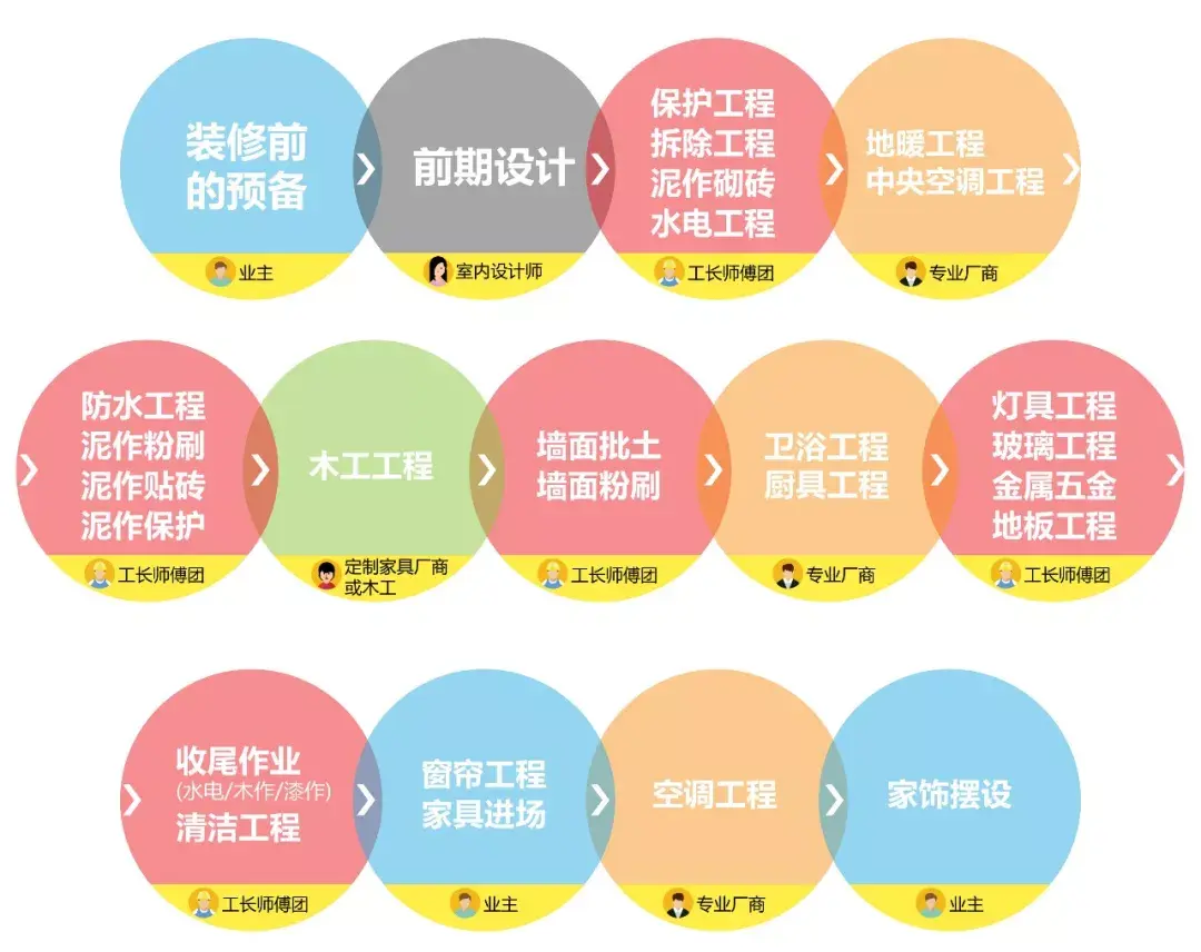 室内装修,从设计到收纳,有这16本书值得推荐 - 知乎