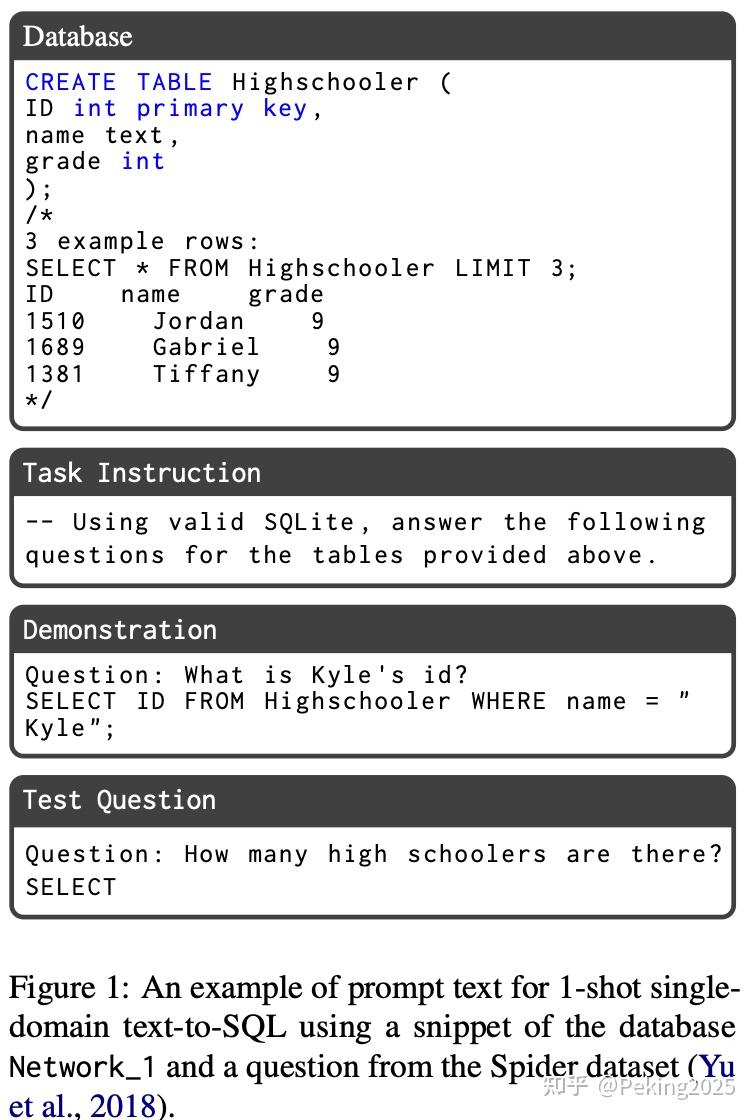 How to Prompt LLMs for Text-to-SQL: A Study in Zero-shot,Single-domain ...