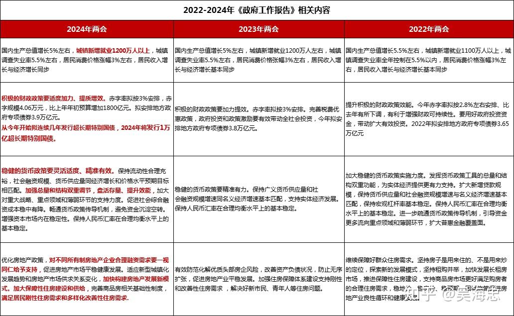 解密:房地产“化险”与“新模式” - 知乎