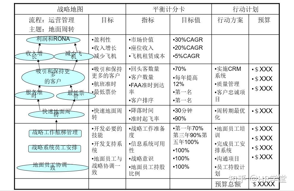 bsc平衡计分卡战略地图模板 