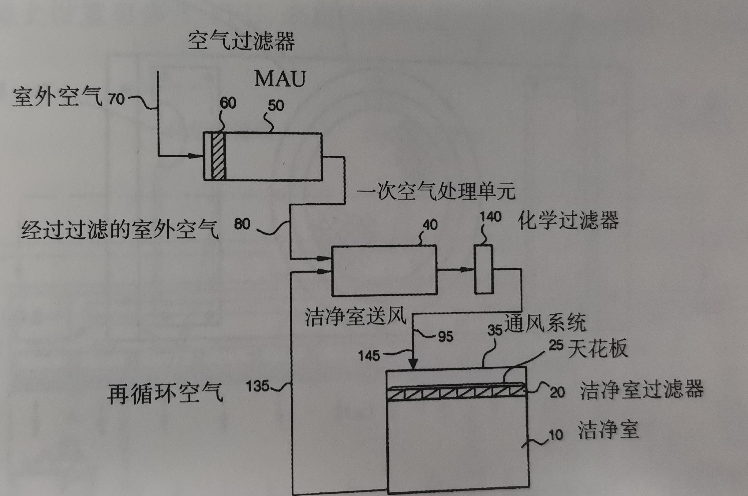 压缩空气过滤器原理图图片