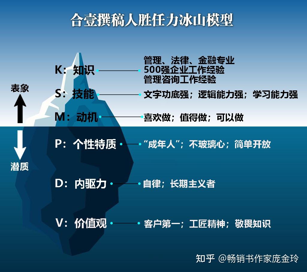 三,管理上的三个体悟