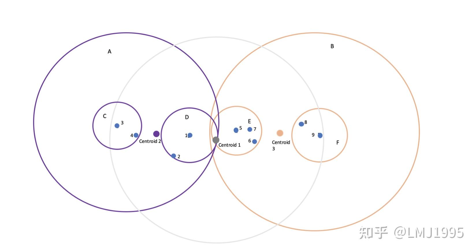 [译]Tree algorithms: Ball Tree Algorithm vs. KD Tree vs. Brute Force - 知乎