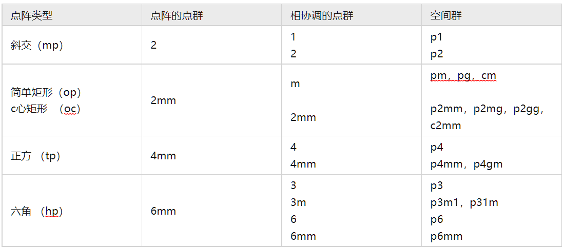 如何科学推导晶体学中的对称群并且说人话3平面空间群