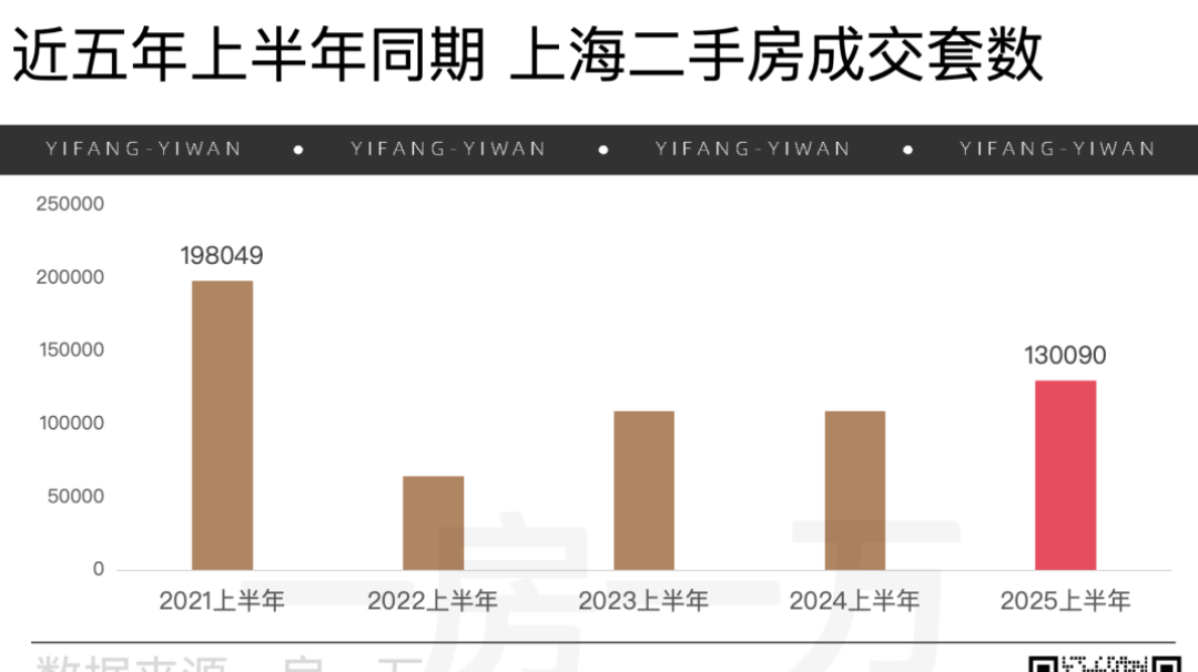 上海二手房破4年纪录 - 知乎
