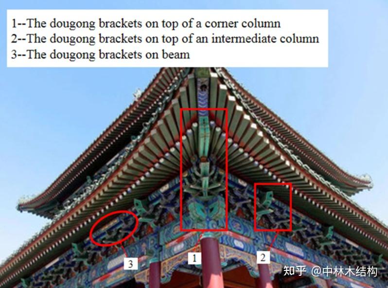 600年不倒的奇迹：揭秘紫禁城背后的中国建筑智慧！——探索榫卯构造如何成就超凡抗震性能！ - 知乎