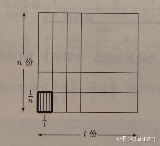 为什么两个分数的乘法是“分子与分子相乘得到新的分子，分母与分母相乘得到新的分母。” - 知乎