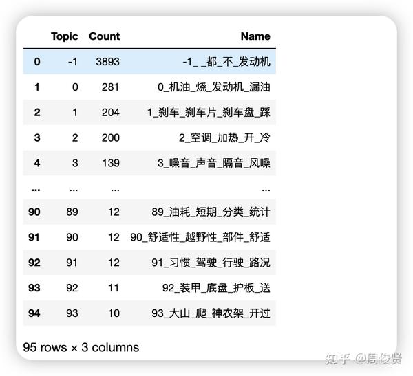 Nlp lda top2vec berttopic 