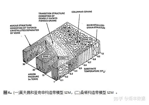 炬丰科技-半导体工艺》薄膜沉积概述- 知乎