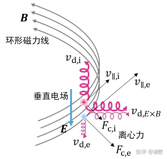 环形磁铁磁场分布图片