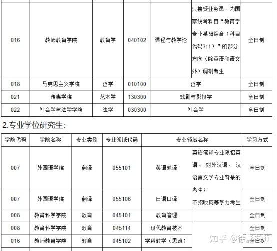 牡丹江師範學院北京聯合大學鞍山師範學院山西師範大學河北師範大學