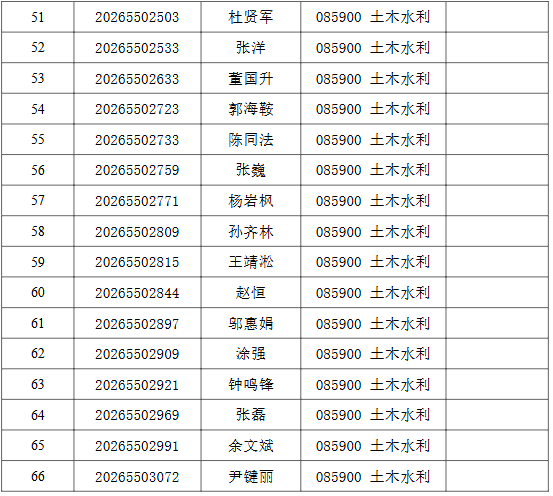 清华大学2026年创新领军工程博士项目-土木水利 招收公开招考博士研究生综合考核名单公示 - 知乎