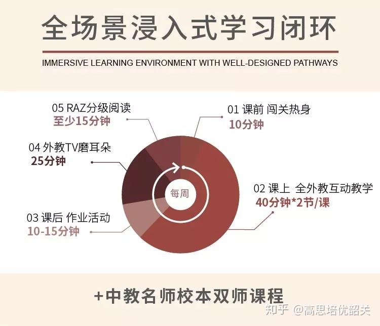 如何评价韶关高思培优的英语课程好不好？3点带你全面了解！