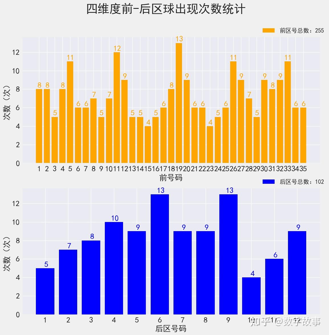 大乐透22099期开奖结果:前区和值110,后区连号4-5,一等奖仅2注(大乐透22099期开奖号码)