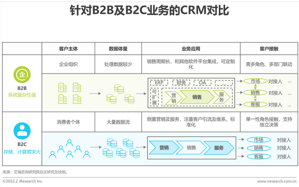 客户管理管理系统