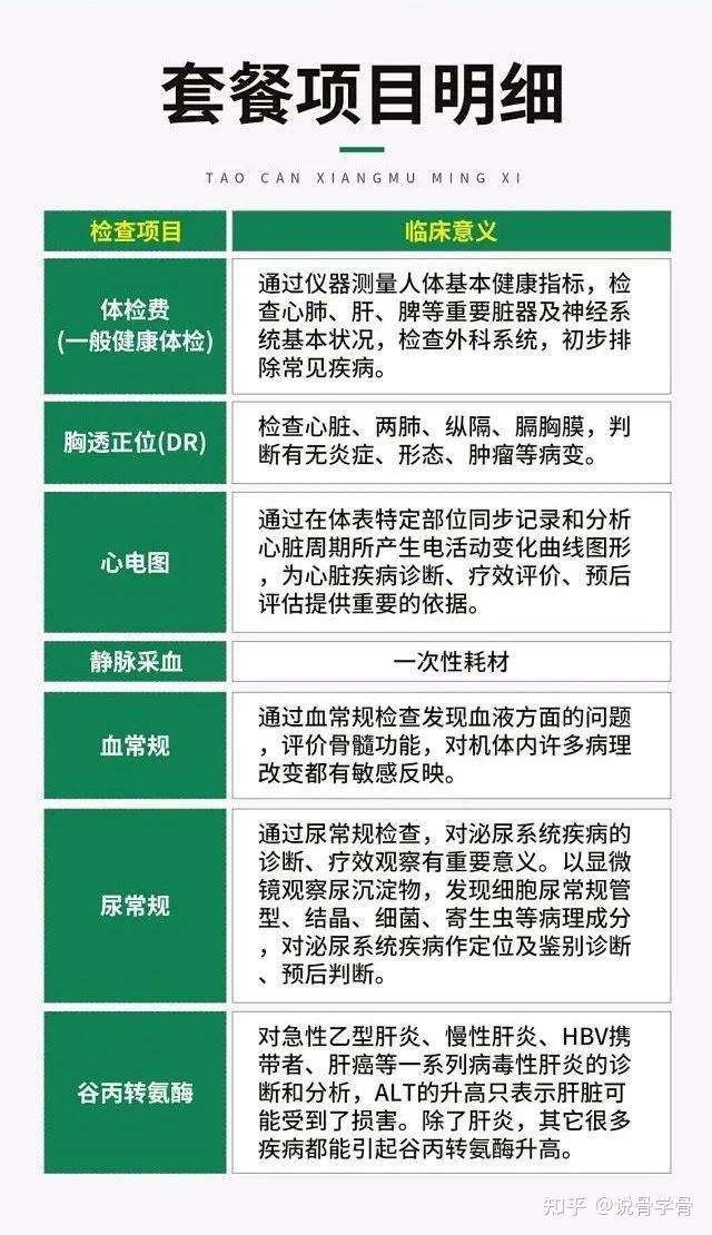 健康体检套餐